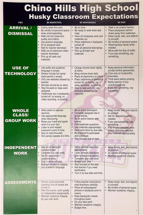 CHHS Classroom Expectations 2022-2023